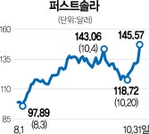 청정에너지 성장성 매력…9% 뛴 퍼스트솔라 [서학개미 리포트]