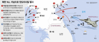 미사일→방사포→미사일…北, 5차례 걸쳐 130발 무더기로 쐈다