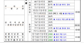 [단독] 용산 집회에 기동대 9개 투입…이태원 1개 제대 투입도 거절
