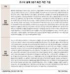 [데이터로 보는 증시]코스닥 올해 3분기 흑전·적전 기업