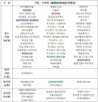 ‘여가친화기업’에 미트리·아이템베이 등 113곳 선정