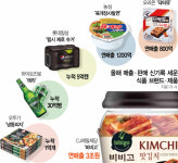 될 집은 된다…불황에도 신기록 쓴 식품업계