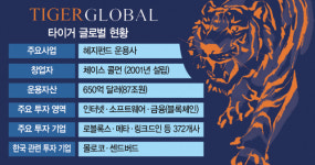 [단독] 스타트업 투자하러…뉴욕 범이 내려왔다