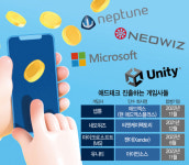 무료 게임도 돈 되네…게임사 ‘애드테크’ 열풍