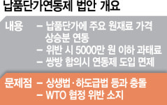 현행법 충돌·통상분쟁 우려…납품단가 연동제 곳곳 결함