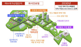[첨단으로 변신하는 산업단지] 디지털화·탄소 저감…제조혁신 거점 속도
