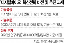 디지털바이오 R&D에 매년 4000억 긴급수혈