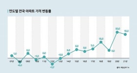 아파트값 결국 ‘우상향’, 침체속에서도 리스크 적은 음성 우미린 풀하우스 ‘꿈틀’