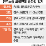 尹 원칙 대응·여론 악화에 야당도 손 들어…코너 몰린 화물연대