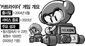 추억의 카트라이더, 18년만에 굿바이