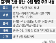 처방용 해열진통제 품귀 우려…정부 긴급생산명령 발동