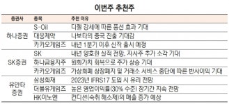 [이번주 추천주] 中 봉쇄 완화…대웅제약·HK이노엔 등 제약주 기대
