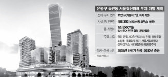 10년간 방치‘서울혁신파크’에 코엑스급 융복합도시 들어선다