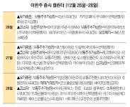 [이번주 증시 캘린더] 신영해피투모로우제9호스팩, 코스닥 상장…와이오엠은 실권주 청약