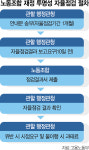 李 노조회계, 독립성 확보해야…勞에 자율시정 최후통첩