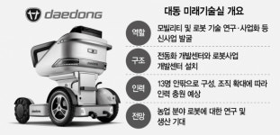 [단독]대동 농슬라 비전 가속…로봇사업 진출하나