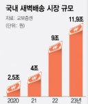 대형마트 주말 의무휴업·새벽배송 금지 10년 족쇄 풀린다