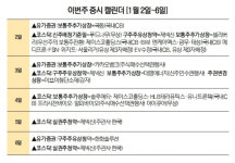 [이번주 증시 캘린더] 티이엠씨, 한주라이트메탈 수요예측…제넥신 실권주청약
