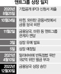 앤트그룹 자본금 증자 승인…中, 플랫폼 기업 규제 완화 신호?