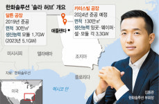 김동관 ‘태양광 승부수’…3.2조 들여 美에 솔라허브 구축