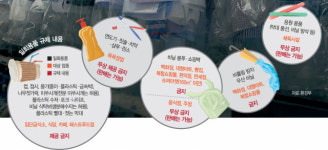 무심코 버린 세탁 비닐, 매년 6억장 쌓인다고?[지구용 리포트]