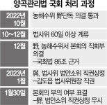 이재명 1호 법안 양곡법 본회의 직회부…尹 1호 거부권 되나
