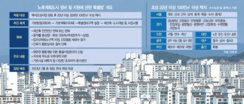 분당·일산 드디어 볕드나…20년 넘으면 재건축 가능해진다