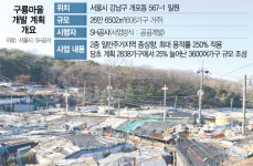 구룡마을 100% 공공개발 추진…3600가구 대단지 변신