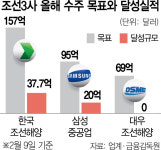 "저가 수주는 그만"…K조선, 새판 짠다