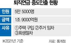 [단독] "퇴직연금, 일시금 수령 막고 중도 인출도 제한"