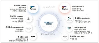 (주)엠원업 카페테리아 | 디어유, 일본 최대 엔터·팬 플랫폼 기업 엠업홀딩스와 손잡고 JV 설립