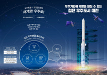 대전시, 지역우주산업 육성 엔진 점화한다