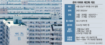 은마 3.3㎡ 추정분양가 7700만원…원베일리보다 2000만원 비싸