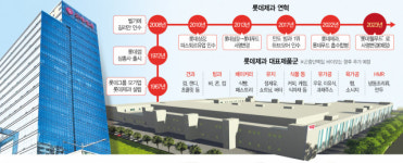 [단독]롯데제과 56년만에 제과 뗀다…새 사명 롯데웰푸드