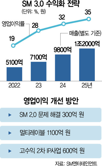 SM엔터 