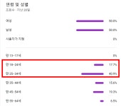 “경험자산 가진 시니어 유튜브 인플루언서, MZ세대가 더 좋아해”