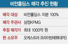 비전시그널씨에스컴퍼니 | [시그널] 매물로 나온 비전홀딩스, K콘텐츠 업고 흥행 예고