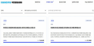 '개딸' 文까지 때리자…이재명 