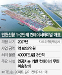 2027년 개항 인천신항 1-2단계…완전 자동화 운영한다