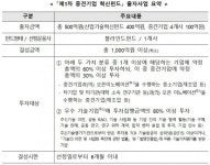 [시그널] 한국성장금융, 에스디바이오센서 등과 중견기업 혁신펀드 조성