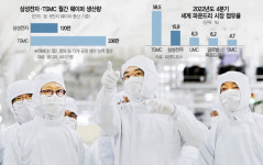 삼성은 왜 용인에 300조 베팅했나…세계 최대 반도체단지 막전막후