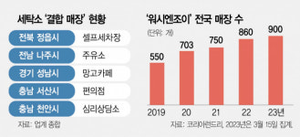 주유·세차에 프리미엄 세탁까지…진화하는 무인세탁소