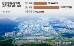 창원, 국가 첨단산업 전진기지 된다