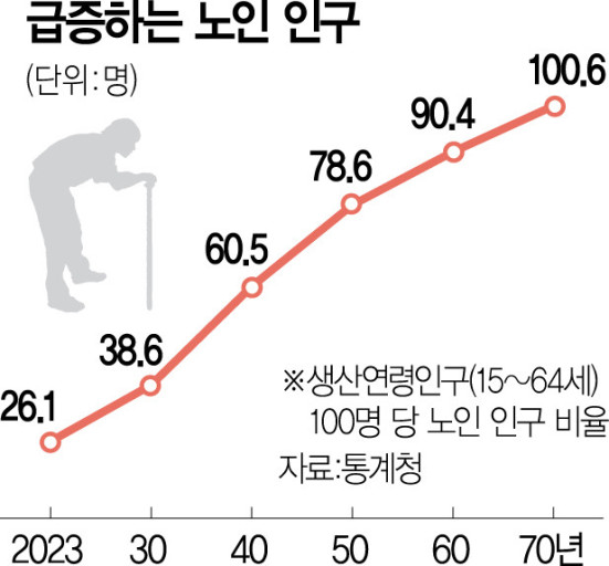 ?src=http%3A%2F%2Fimgnews.naver.net%2Fimage%2F011%2F2023%2F03%2F28%2F0004172294_002_20230329103801075.jpg&amp;type=sc960_832