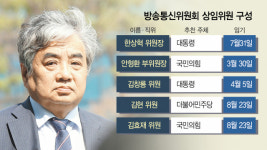 위원장 공백 위기…政爭 휘말린 방통위