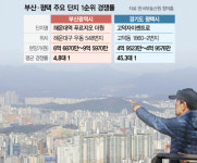 시세보다 2~3억 싼 분양가…非서울도 통했다 [집슐랭]