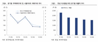 적자 쓴맛 본 한샘의 승부수…“DT로 새로운 50년 시작”