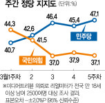 국힘 민생119 1호는 섬마을 물 보내기