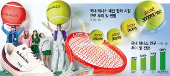 무주공산 테니스시장…불붙은 1위 고지전