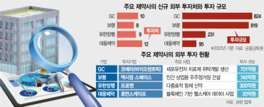 나투어카슨제약바이오 | "될성부른 신생 바이오 찾아라"…큰손 된 전통제약사